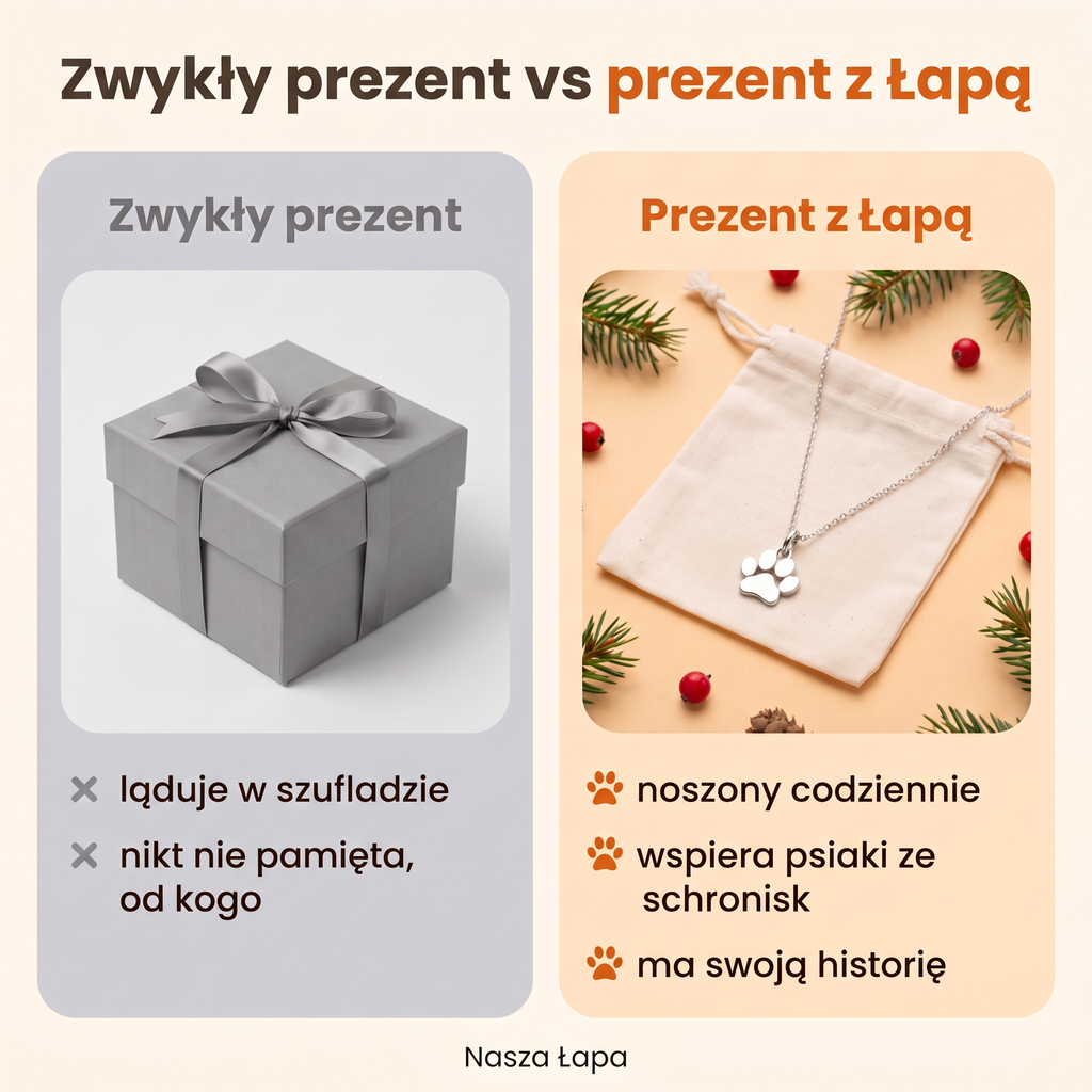 Zwykły prezent a prezent z Łapą: naszyjnik noszony codziennie, który wspiera psiaki ze schronisk