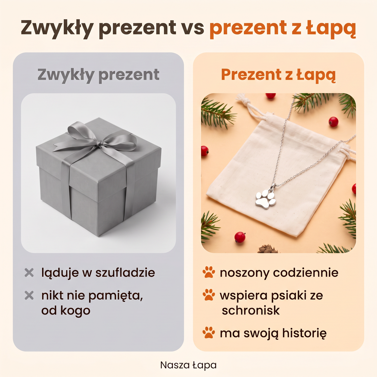 Zwykły prezent a prezent z Łapą: naszyjnik noszony codziennie, który wspiera psiaki ze schronisk