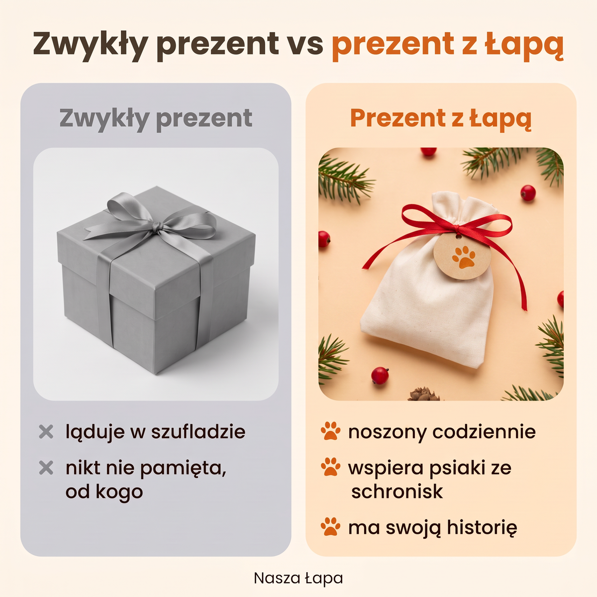 Zwykły prezent a prezent z Łapą: prezent, który wspiera psiaki ze schronisk